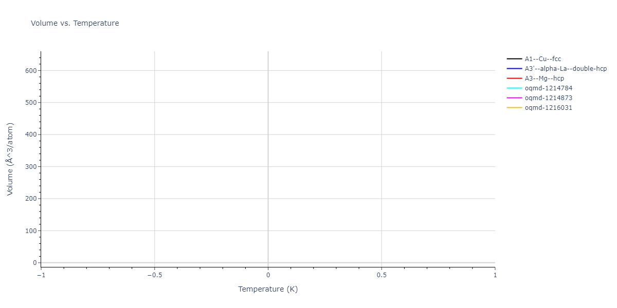 2024--Mendelev-M-I--Ni-Co-Cr--LAMMPS--ipr1/mdthermo.Co.V