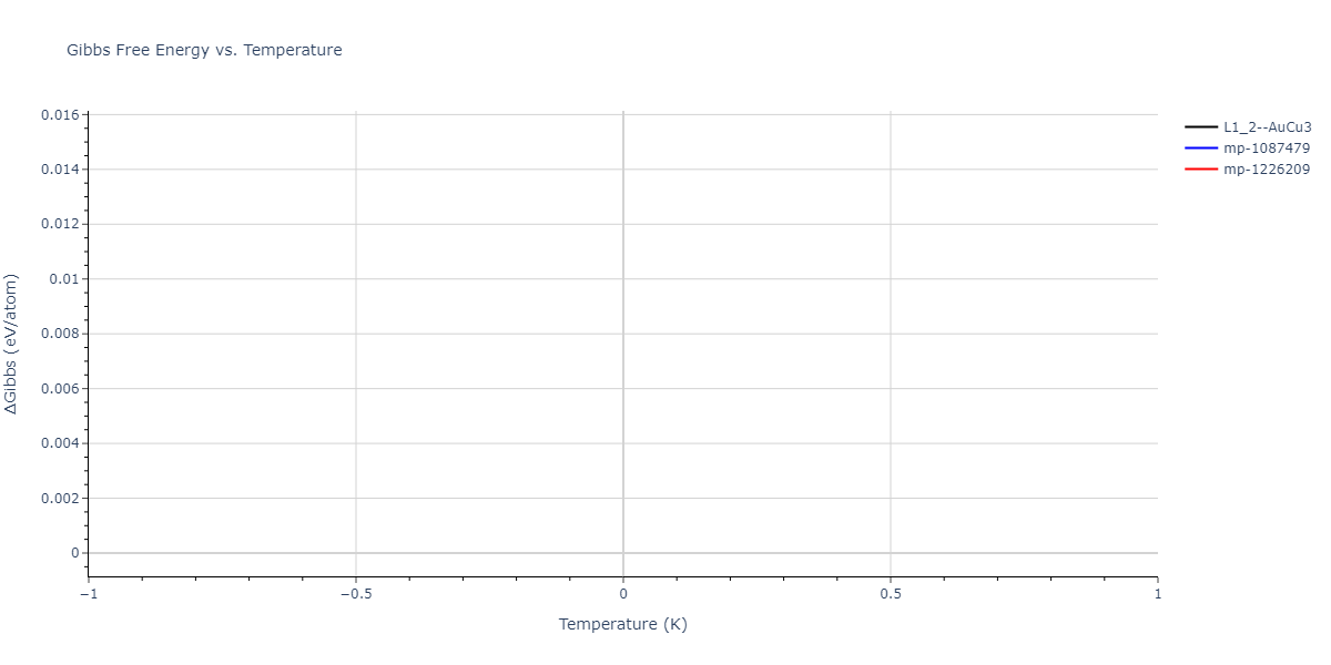 2024--Mendelev-M-I--Ni-Co-Cr--LAMMPS--ipr1/mdthermo.Co3Cr.G