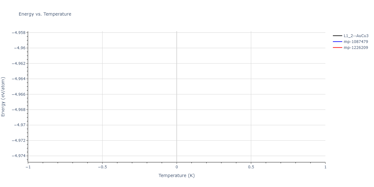 2024--Mendelev-M-I--Ni-Co-Cr--LAMMPS--ipr1/mdthermo.Co3Cr.U