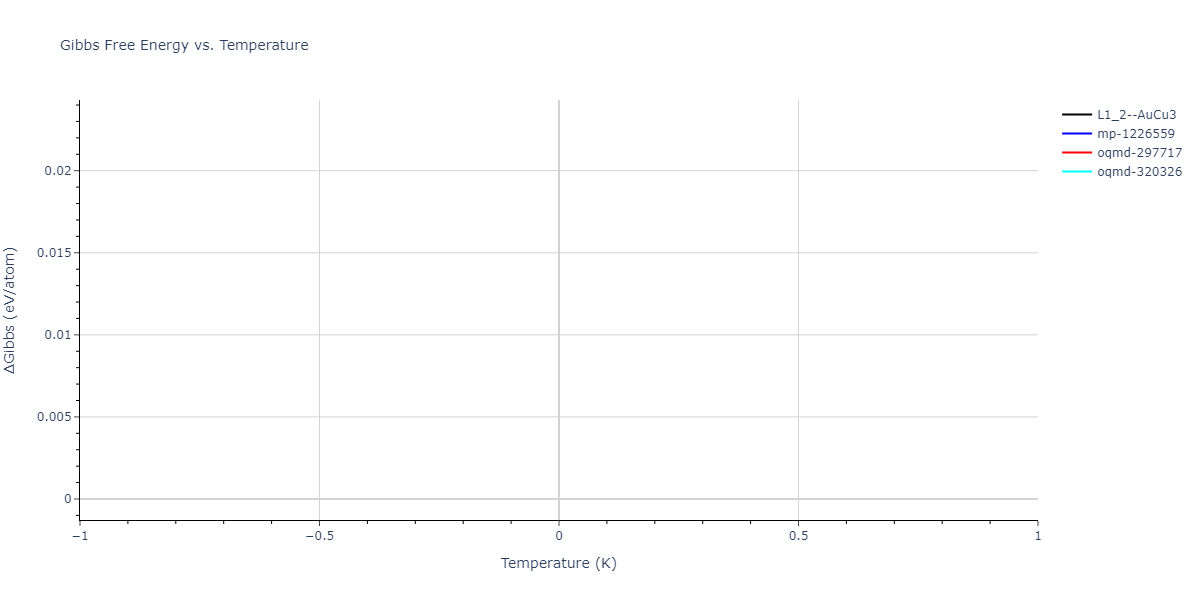 2024--Mendelev-M-I--Ni-Co-Cr--LAMMPS--ipr1/mdthermo.Co3Ni.G