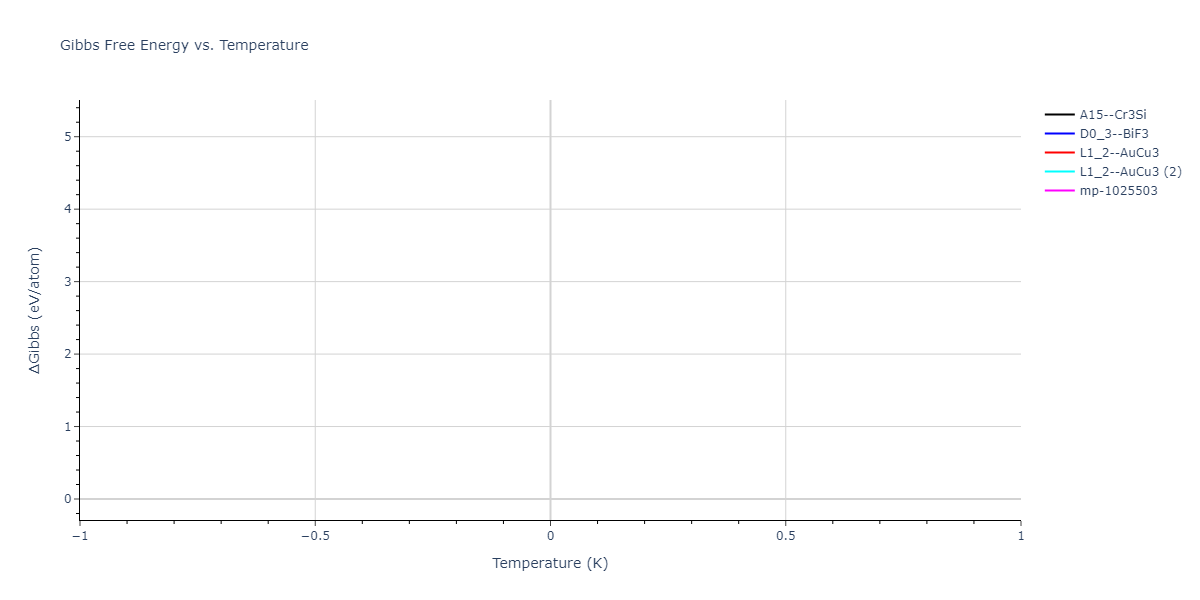 2024--Mendelev-M-I--Ni-Co-Cr--LAMMPS--ipr1/mdthermo.CoCr3.G