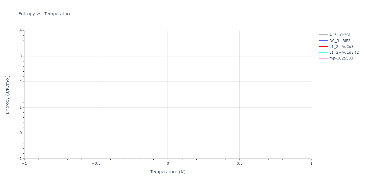 2024--Mendelev-M-I--Ni-Co-Cr--LAMMPS--ipr1/mdthermo.CoCr3.S