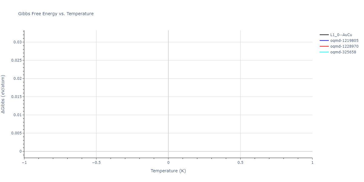 2024--Mendelev-M-I--Ni-Co-Cr--LAMMPS--ipr1/mdthermo.CoNi.G