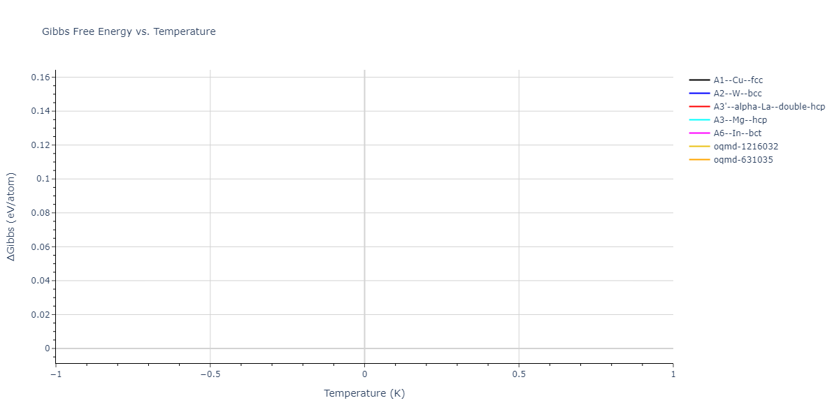 2024--Mendelev-M-I--Ni-Co-Cr--LAMMPS--ipr1/mdthermo.Cr.G