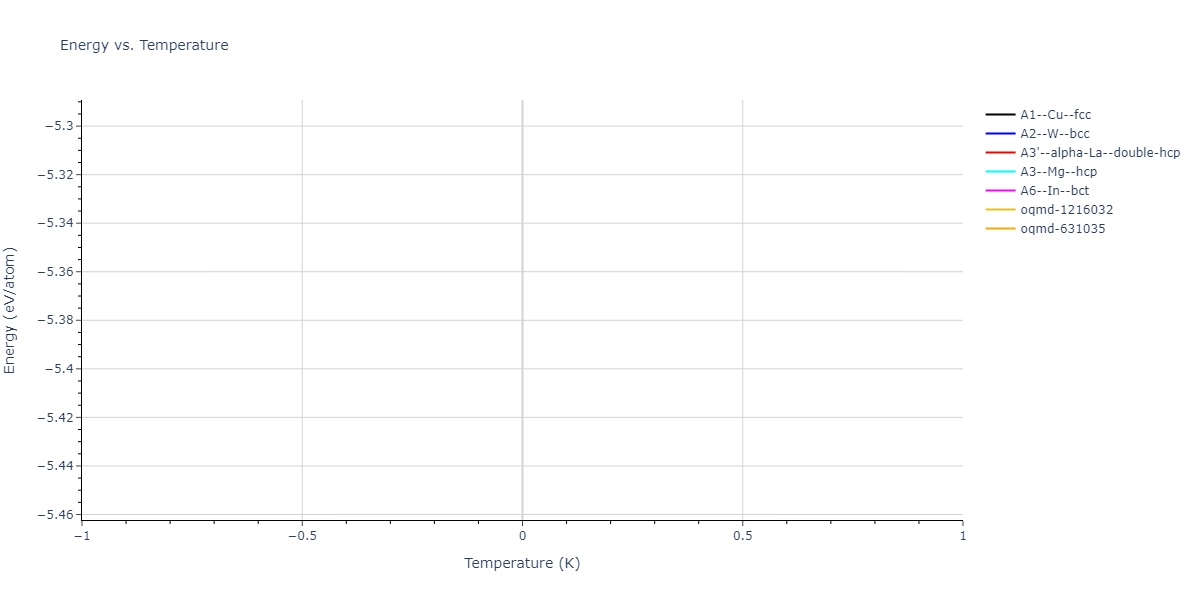 2024--Mendelev-M-I--Ni-Co-Cr--LAMMPS--ipr1/mdthermo.Cr.U