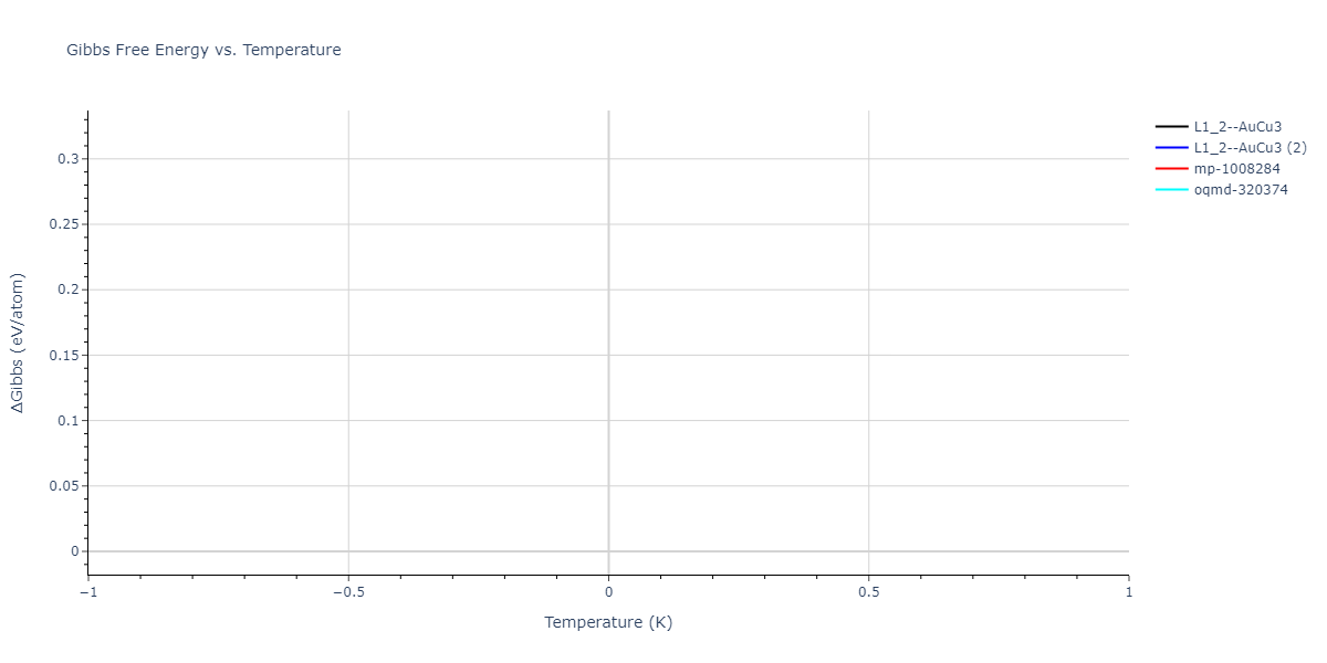 2024--Mendelev-M-I--Ni-Co-Cr--LAMMPS--ipr1/mdthermo.Cr3Ni.G