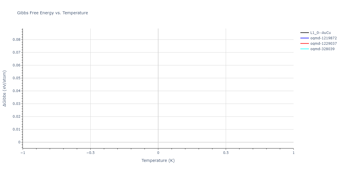 2024--Mendelev-M-I--Ni-Co-Cr--LAMMPS--ipr1/mdthermo.CrNi.G