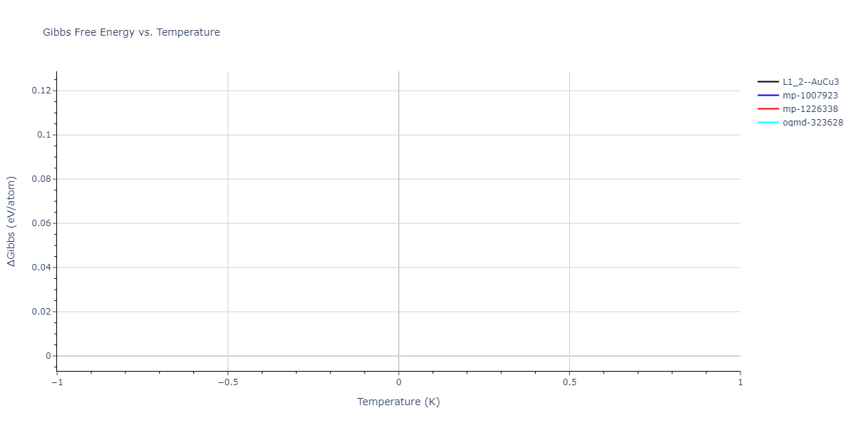 2024--Mendelev-M-I--Ni-Co-Cr--LAMMPS--ipr1/mdthermo.CrNi3.G
