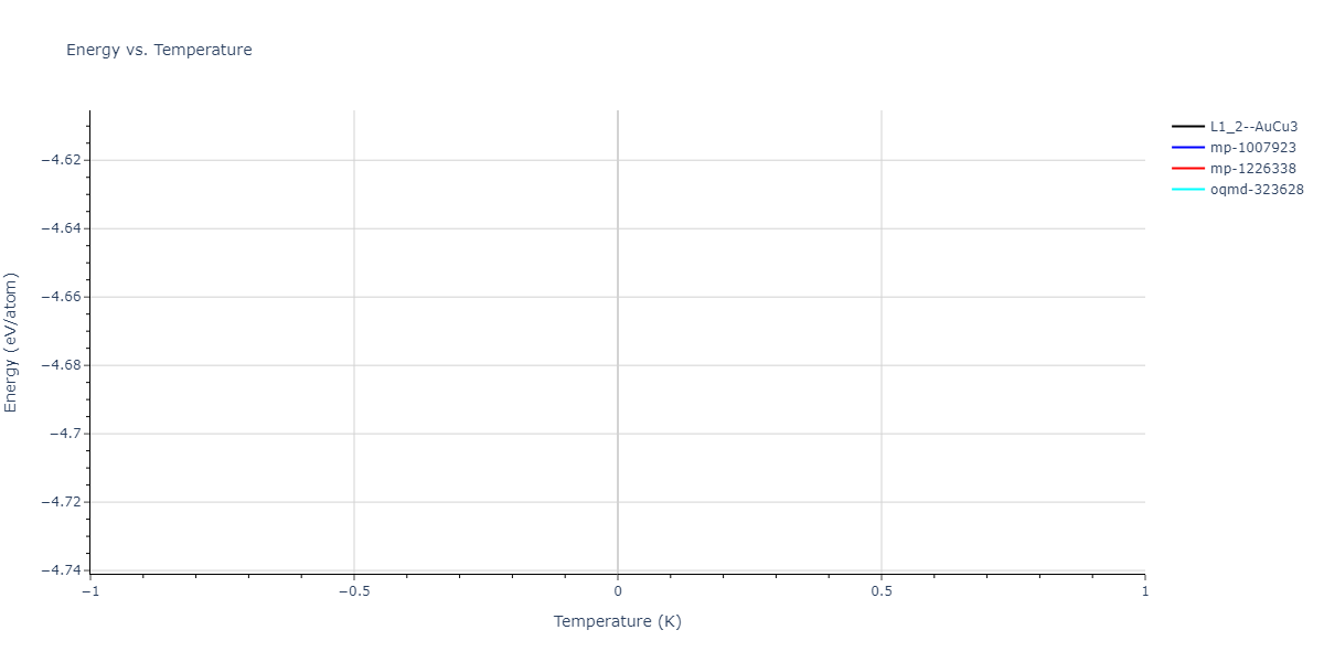 2024--Mendelev-M-I--Ni-Co-Cr--LAMMPS--ipr1/mdthermo.CrNi3.U
