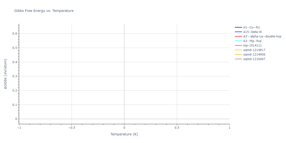 2024--Mendelev-M-I--Ni-Co-Cr--LAMMPS--ipr1/mdthermo.Ni.G