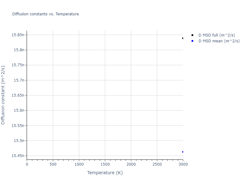 2024--Mendelev-M-I--Ni-Ti--LAMMPS--ipr1/mdliquid.Ti.D