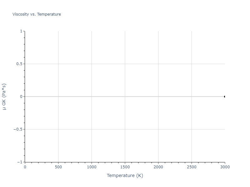 2024--Mendelev-M-I--Ni-Ti--LAMMPS--ipr1/mdliquid.Ti.mu