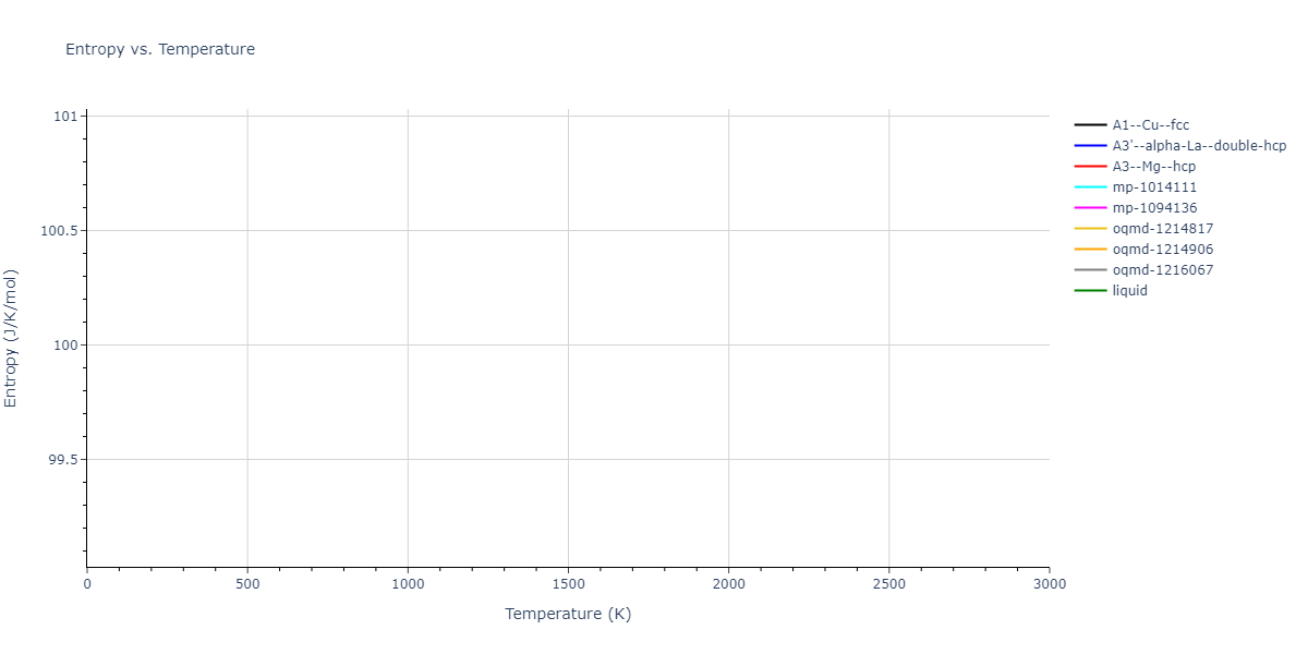 2024--Mendelev-M-I--Ni-Ti--LAMMPS--ipr1/mdthermo.Ni.S