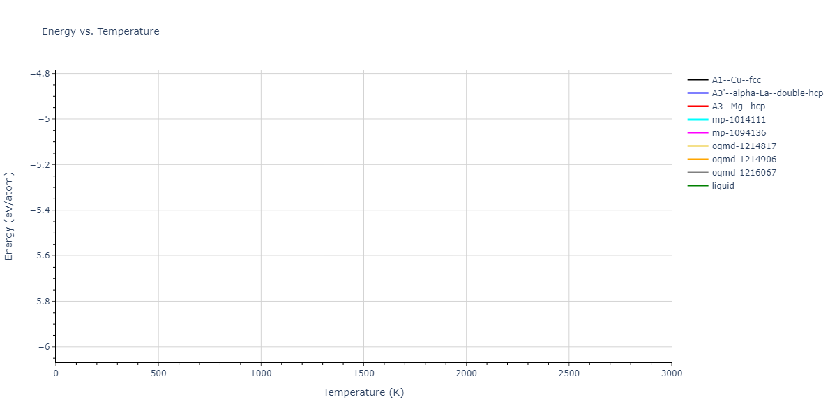 2024--Mendelev-M-I--Ni-Ti--LAMMPS--ipr1/mdthermo.Ni.U