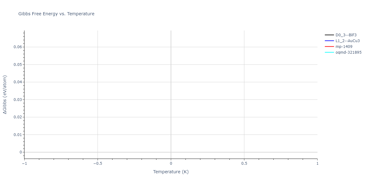 2024--Mendelev-M-I--Ni-Ti--LAMMPS--ipr1/mdthermo.Ni3Ti.G