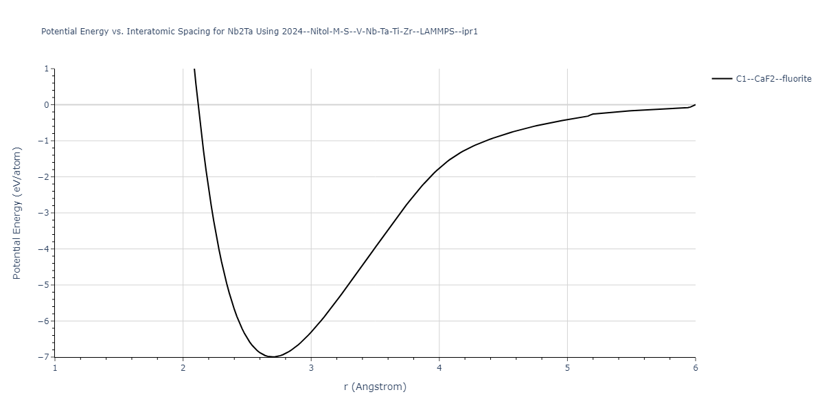 2024--Nitol-M-S--V-Nb-Ta-Ti-Zr--LAMMPS--ipr1/EvsR.Nb2Ta