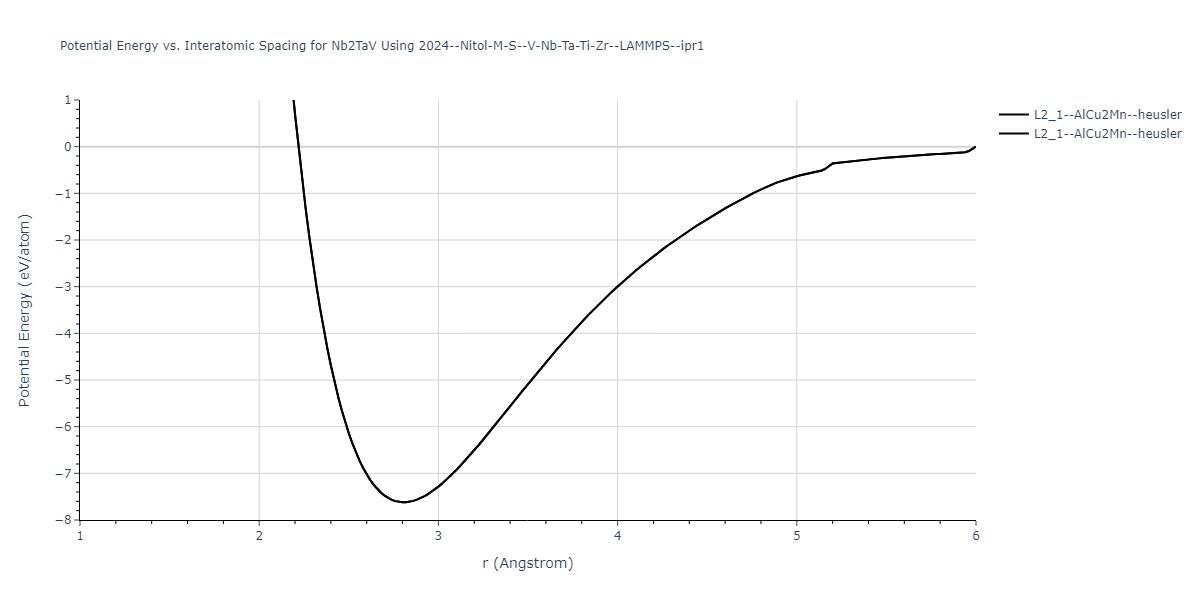 2024--Nitol-M-S--V-Nb-Ta-Ti-Zr--LAMMPS--ipr1/EvsR.Nb2TaV