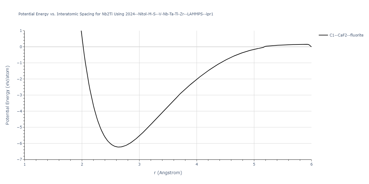 2024--Nitol-M-S--V-Nb-Ta-Ti-Zr--LAMMPS--ipr1/EvsR.Nb2Ti