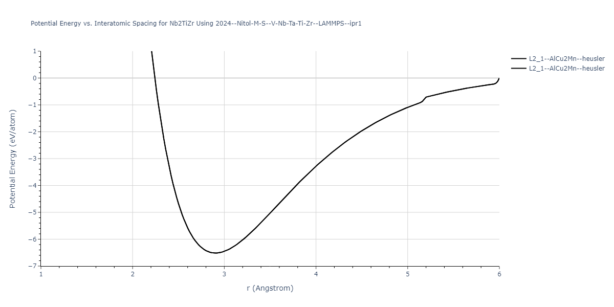 2024--Nitol-M-S--V-Nb-Ta-Ti-Zr--LAMMPS--ipr1/EvsR.Nb2TiZr