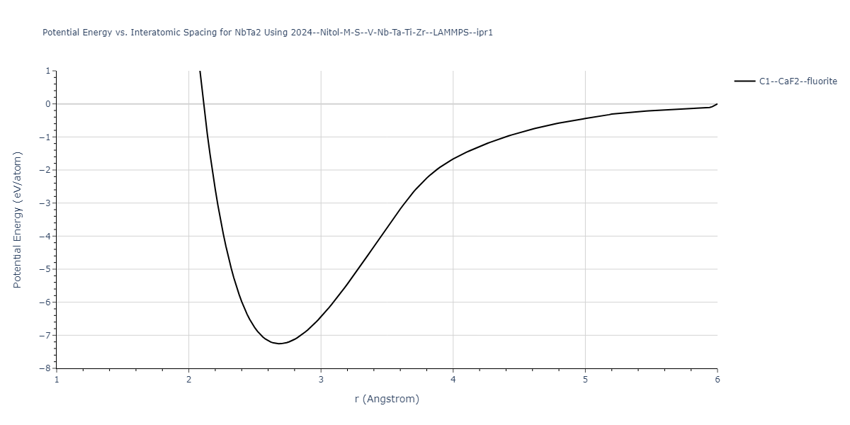 2024--Nitol-M-S--V-Nb-Ta-Ti-Zr--LAMMPS--ipr1/EvsR.NbTa2