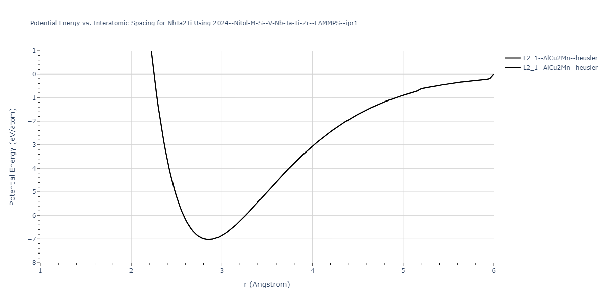 2024--Nitol-M-S--V-Nb-Ta-Ti-Zr--LAMMPS--ipr1/EvsR.NbTa2Ti