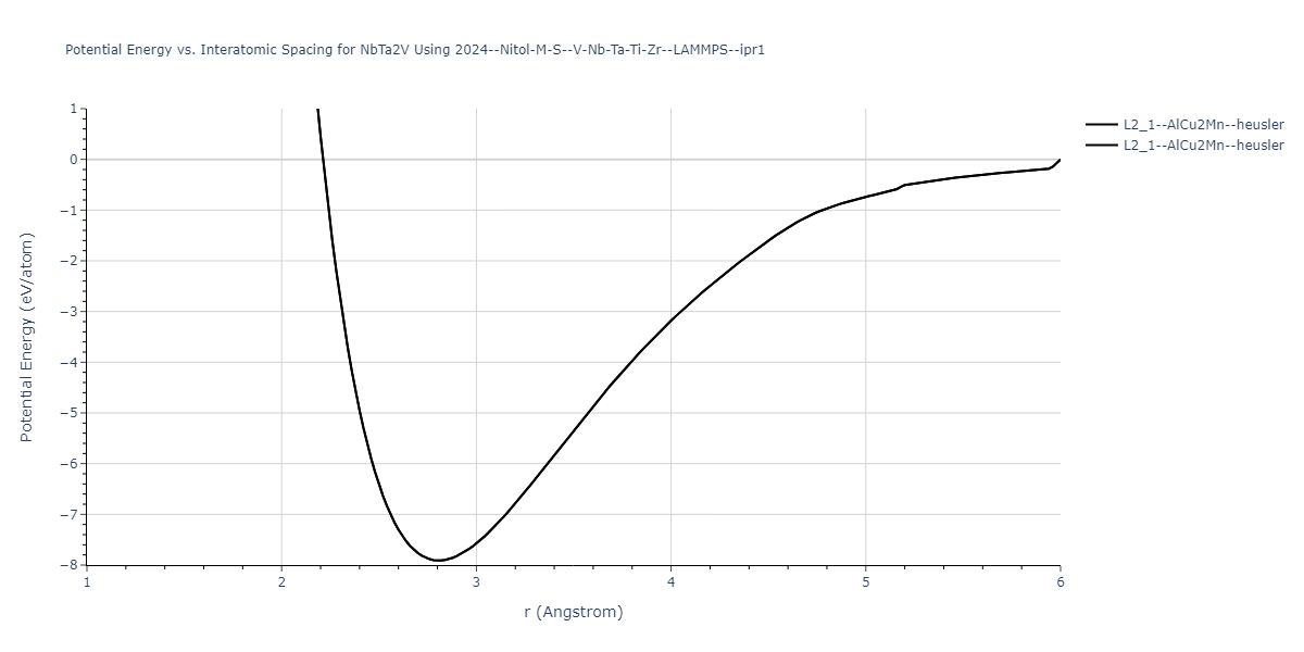 2024--Nitol-M-S--V-Nb-Ta-Ti-Zr--LAMMPS--ipr1/EvsR.NbTa2V