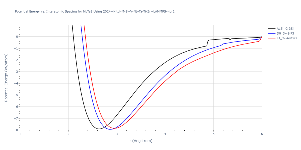 2024--Nitol-M-S--V-Nb-Ta-Ti-Zr--LAMMPS--ipr1/EvsR.NbTa3