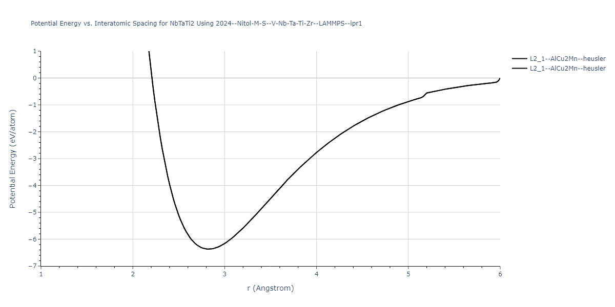 2024--Nitol-M-S--V-Nb-Ta-Ti-Zr--LAMMPS--ipr1/EvsR.NbTaTi2