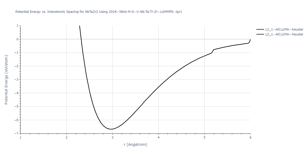 2024--Nitol-M-S--V-Nb-Ta-Ti-Zr--LAMMPS--ipr1/EvsR.NbTaZr2