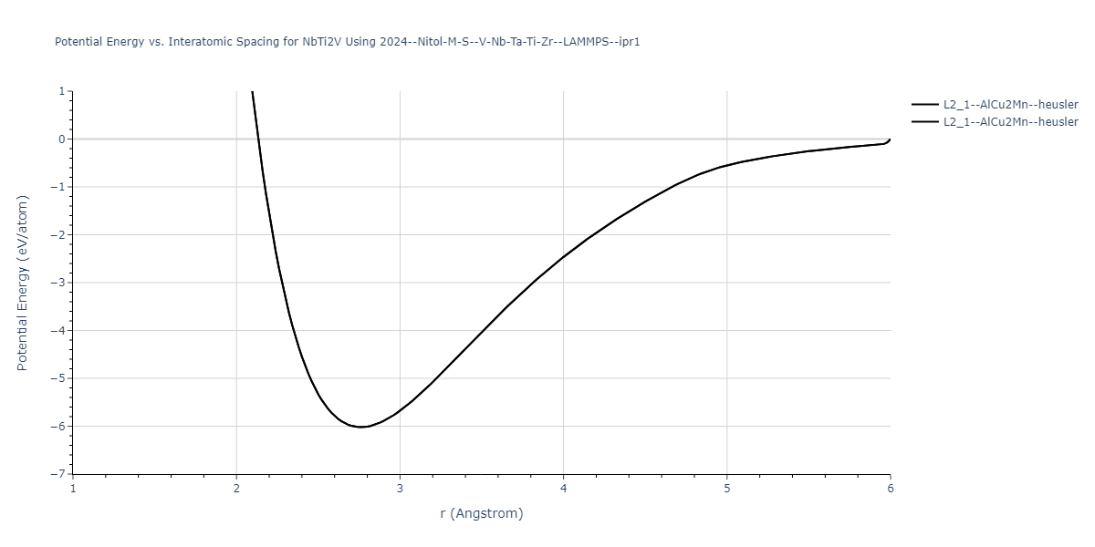 2024--Nitol-M-S--V-Nb-Ta-Ti-Zr--LAMMPS--ipr1/EvsR.NbTi2V