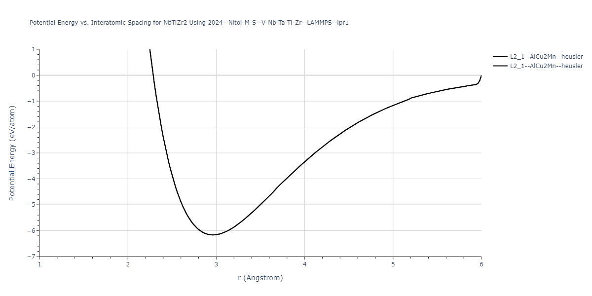 2024--Nitol-M-S--V-Nb-Ta-Ti-Zr--LAMMPS--ipr1/EvsR.NbTiZr2