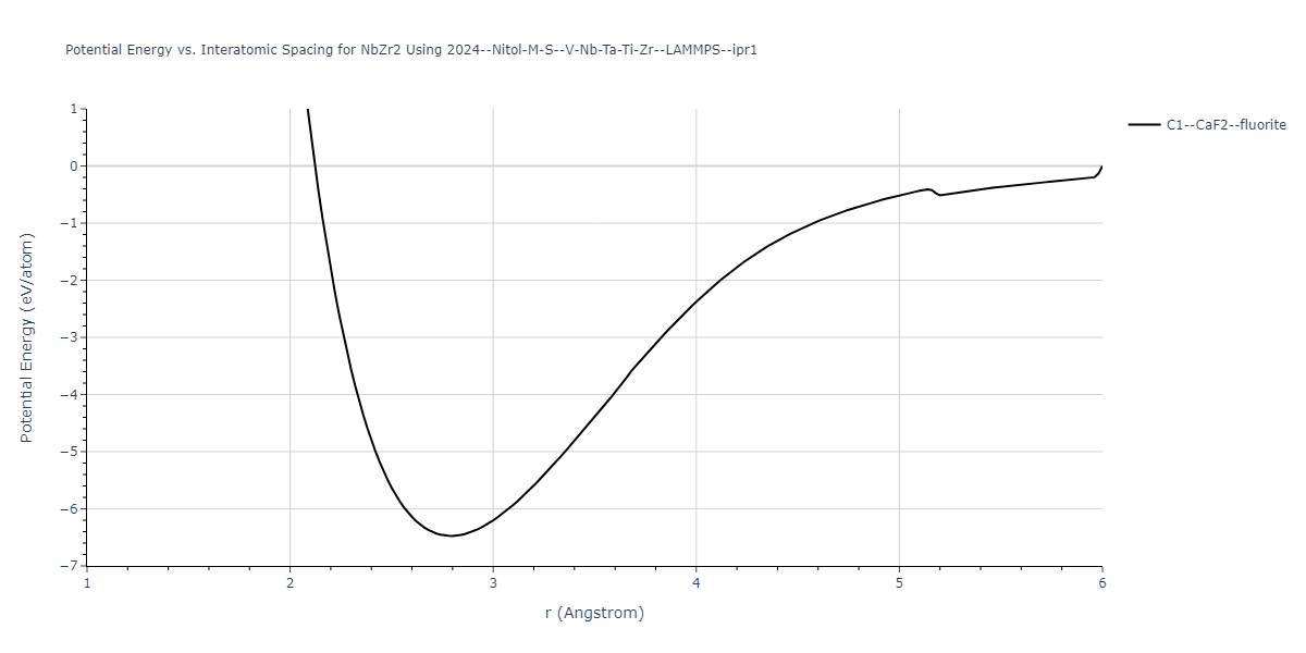 2024--Nitol-M-S--V-Nb-Ta-Ti-Zr--LAMMPS--ipr1/EvsR.NbZr2