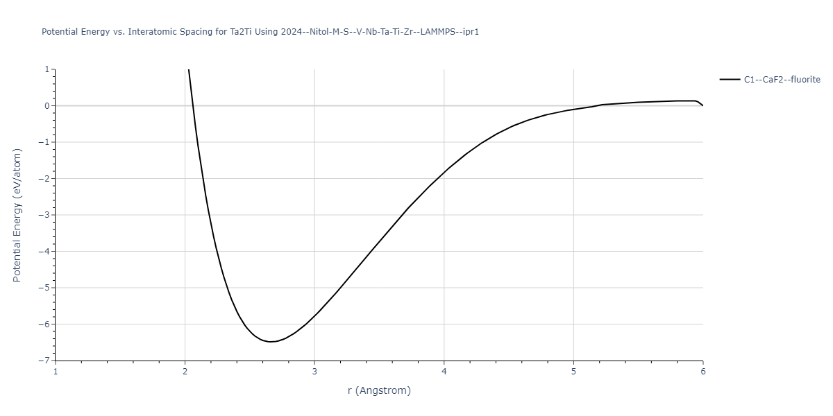 2024--Nitol-M-S--V-Nb-Ta-Ti-Zr--LAMMPS--ipr1/EvsR.Ta2Ti