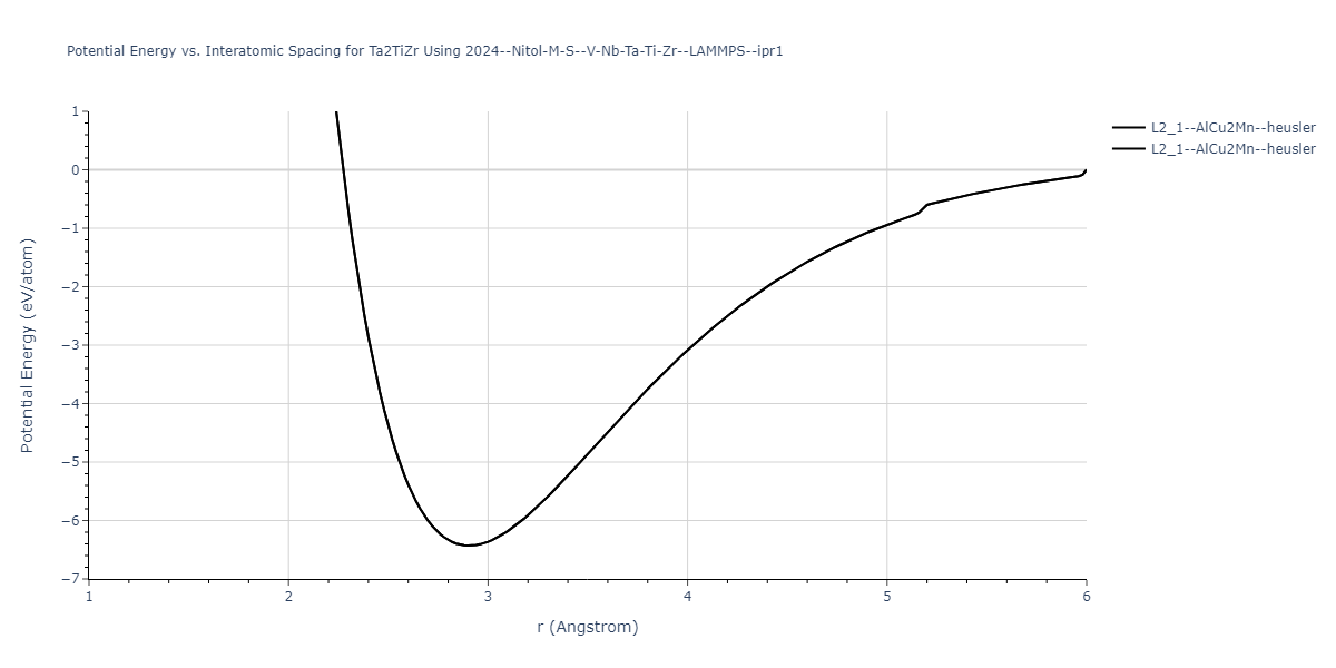 2024--Nitol-M-S--V-Nb-Ta-Ti-Zr--LAMMPS--ipr1/EvsR.Ta2TiZr