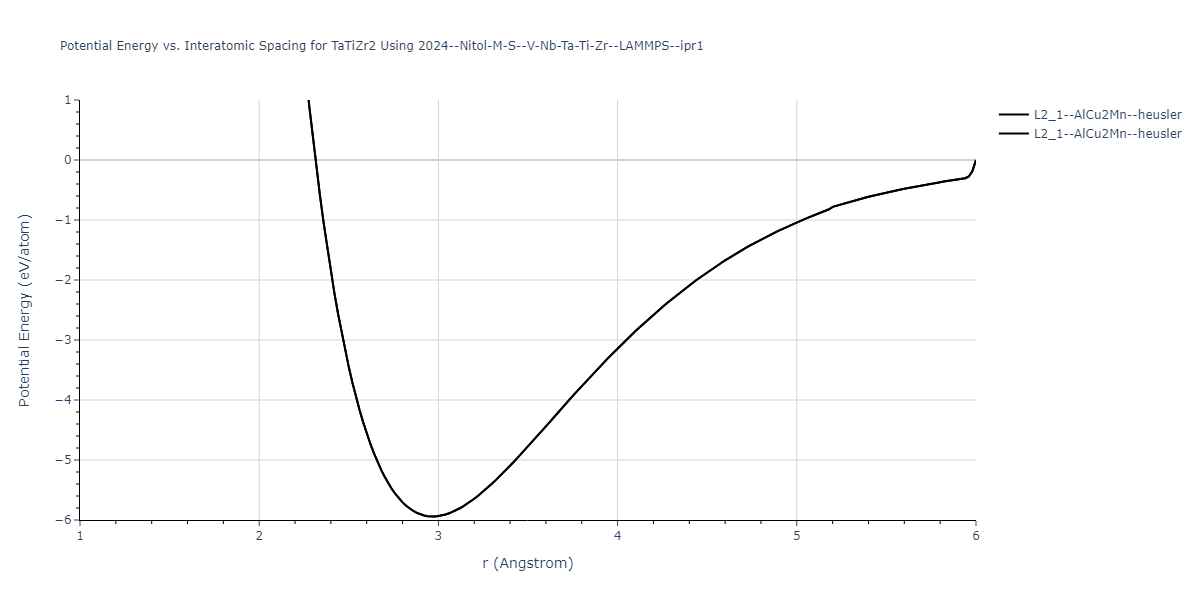 2024--Nitol-M-S--V-Nb-Ta-Ti-Zr--LAMMPS--ipr1/EvsR.TaTiZr2