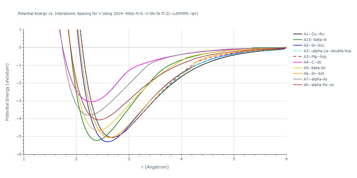 2024--Nitol-M-S--V-Nb-Ta-Ti-Zr--LAMMPS--ipr1/EvsR.V