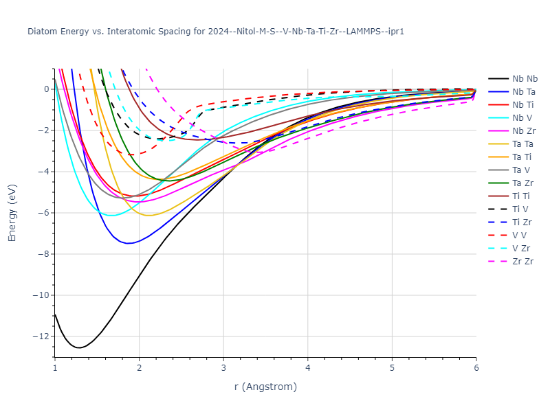 2024--Nitol-M-S--V-Nb-Ta-Ti-Zr--LAMMPS--ipr1/diatom
