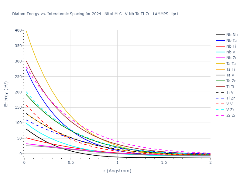 2024--Nitol-M-S--V-Nb-Ta-Ti-Zr--LAMMPS--ipr1/diatom_short