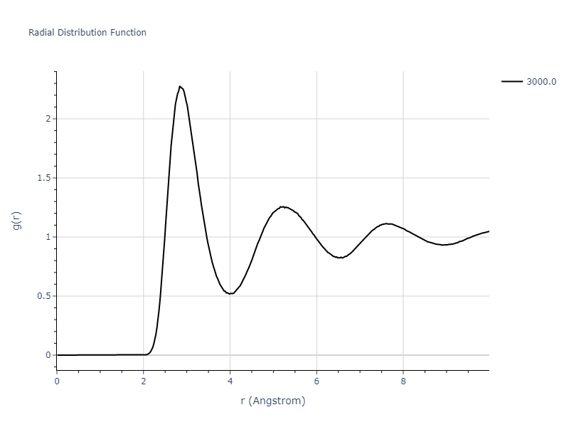 2024--Nitol-M-S--V-Nb-Ta-Ti-Zr--LAMMPS--ipr1/mdliquid.Ta.rdf