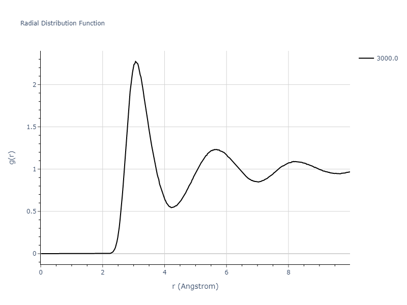 2024--Nitol-M-S--V-Nb-Ta-Ti-Zr--LAMMPS--ipr1/mdliquid.Zr.rdf