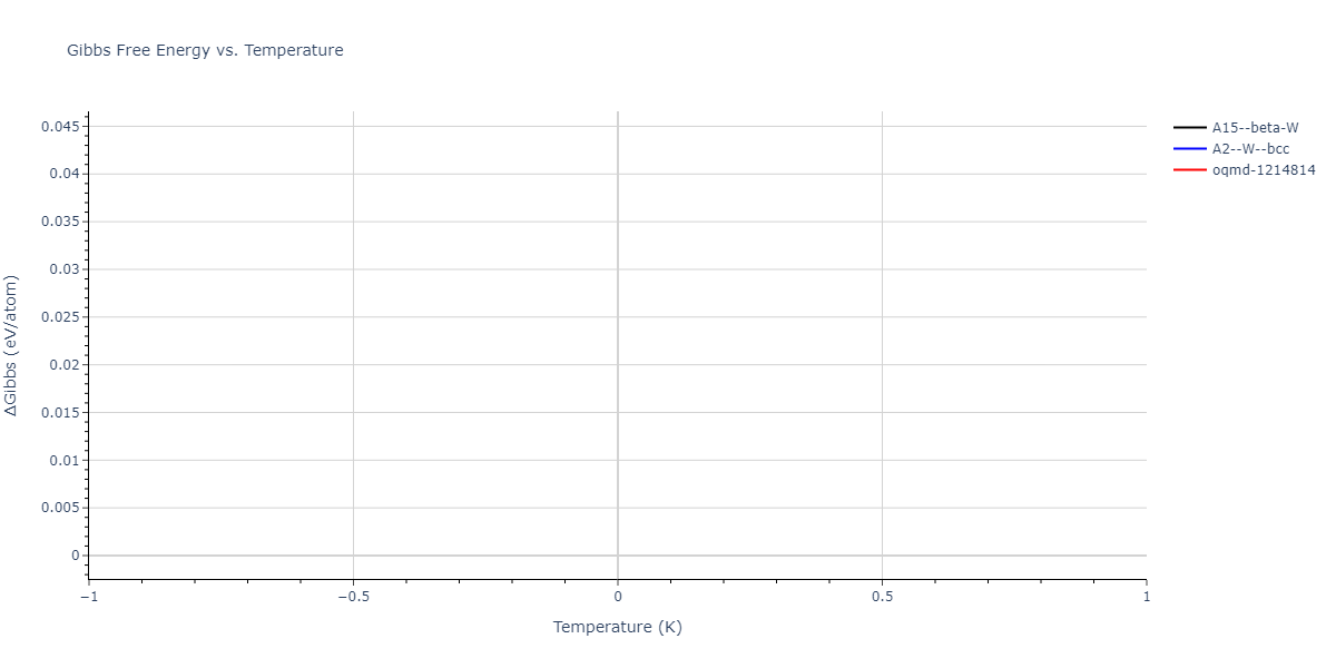 2024--Nitol-M-S--V-Nb-Ta-Ti-Zr--LAMMPS--ipr1/mdthermo.Nb.G