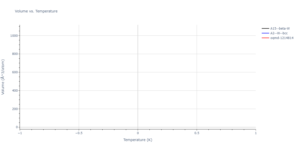 2024--Nitol-M-S--V-Nb-Ta-Ti-Zr--LAMMPS--ipr1/mdthermo.Nb.V