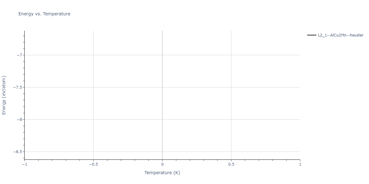 2024--Nitol-M-S--V-Nb-Ta-Ti-Zr--LAMMPS--ipr1/mdthermo.Nb2TaV.U