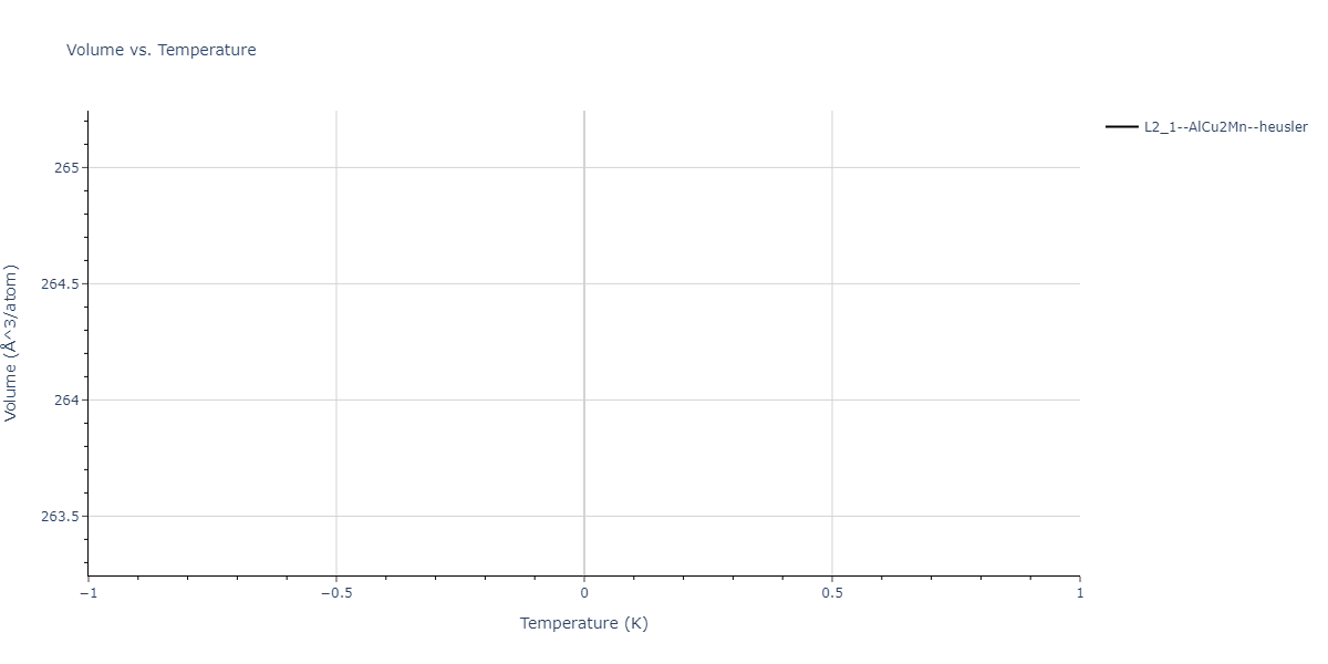2024--Nitol-M-S--V-Nb-Ta-Ti-Zr--LAMMPS--ipr1/mdthermo.Nb2TiV.V