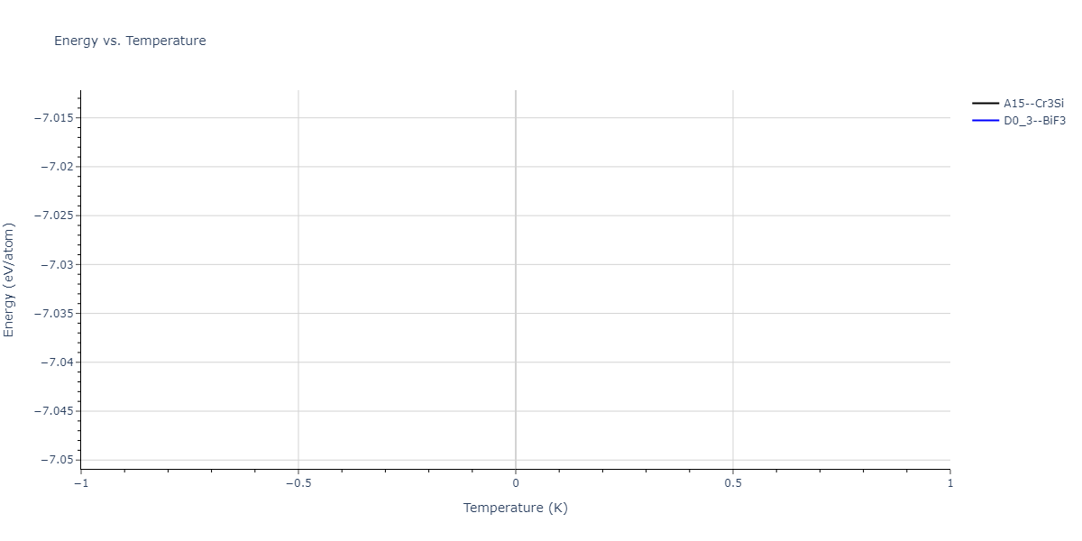 2024--Nitol-M-S--V-Nb-Ta-Ti-Zr--LAMMPS--ipr1/mdthermo.Nb3Zr.U