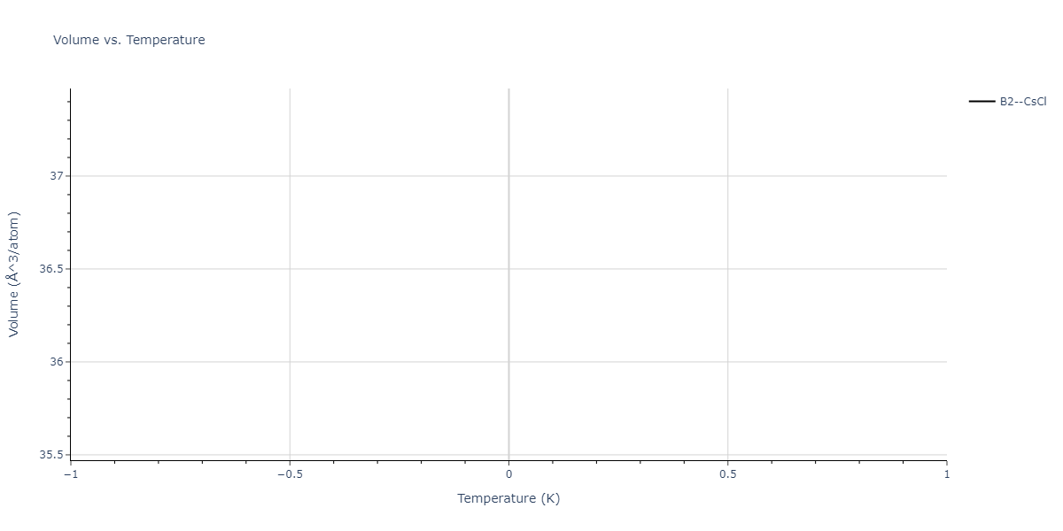 2024--Nitol-M-S--V-Nb-Ta-Ti-Zr--LAMMPS--ipr1/mdthermo.NbTa.V