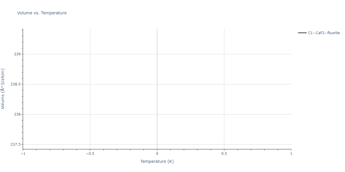 2024--Nitol-M-S--V-Nb-Ta-Ti-Zr--LAMMPS--ipr1/mdthermo.NbTa2.V