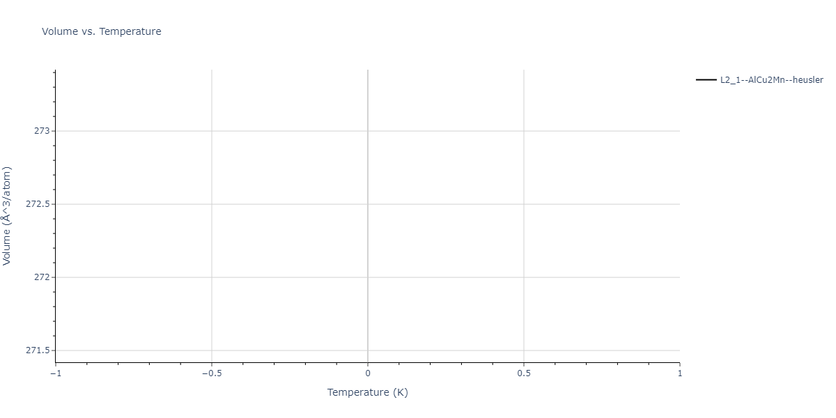 2024--Nitol-M-S--V-Nb-Ta-Ti-Zr--LAMMPS--ipr1/mdthermo.NbTa2V.V