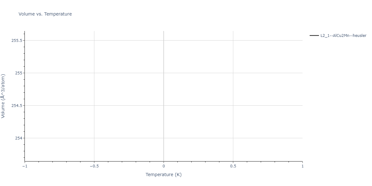 2024--Nitol-M-S--V-Nb-Ta-Ti-Zr--LAMMPS--ipr1/mdthermo.NbTaV2.V
