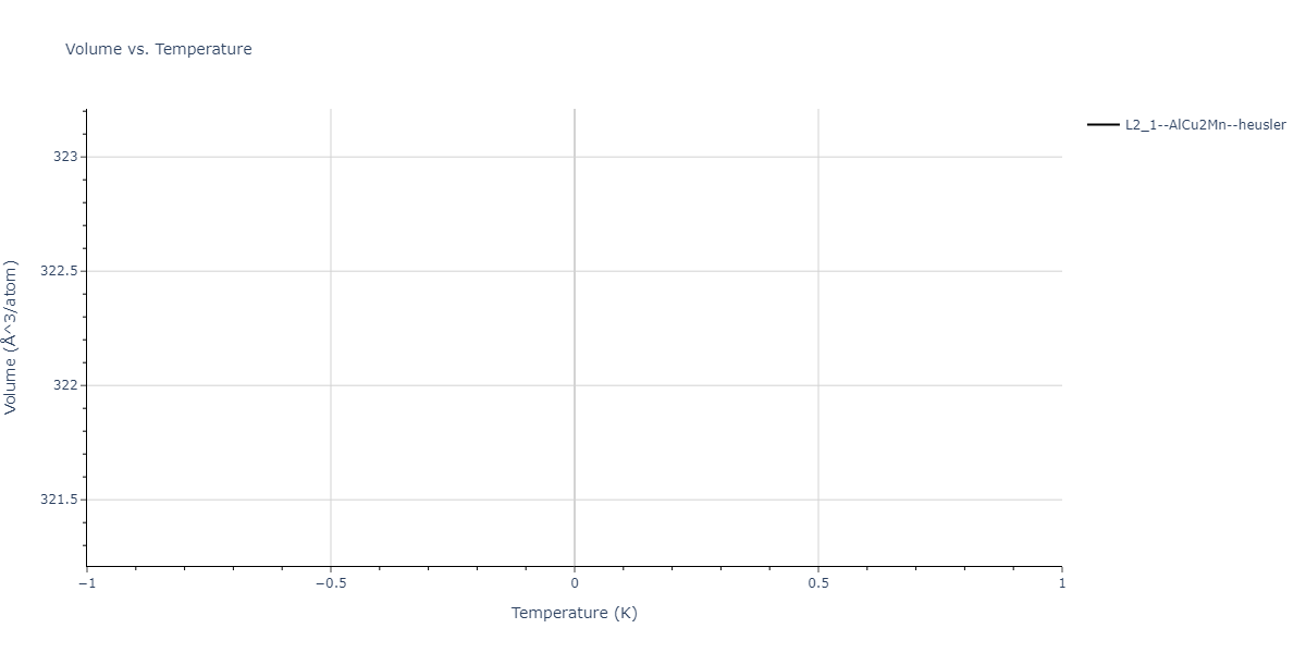 2024--Nitol-M-S--V-Nb-Ta-Ti-Zr--LAMMPS--ipr1/mdthermo.NbTaZr2.V